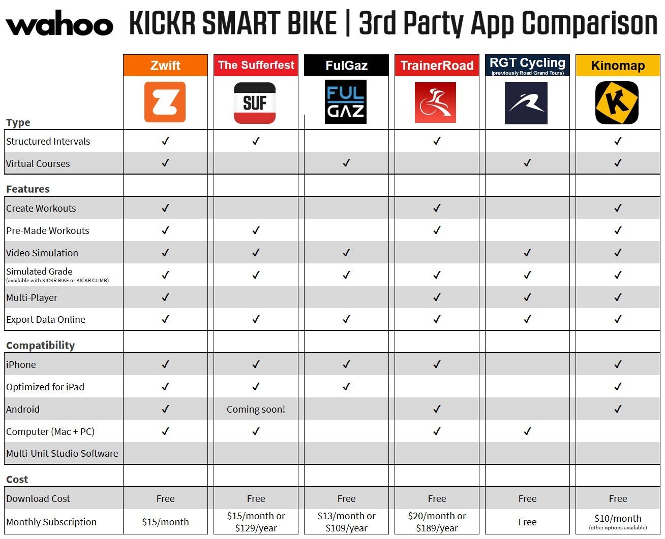 wahoo kickr bike dimensions